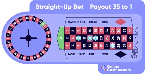 what is online roulette|How To Play Roulette — Get Started With Online Roulette.